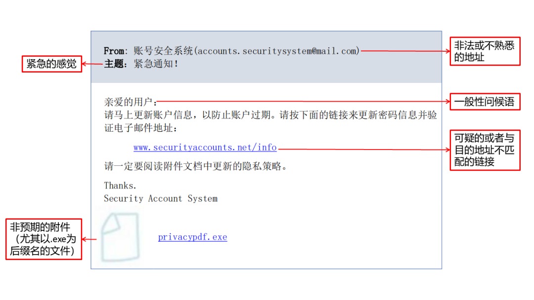 安全建议 | 注意电子邮件安全 